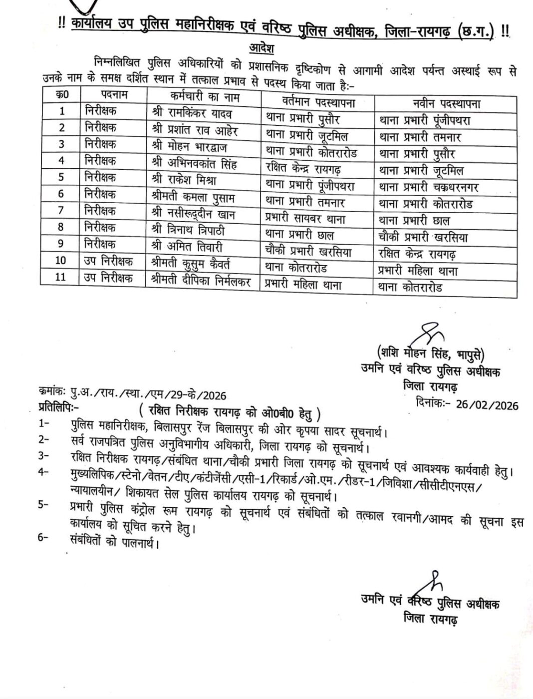 निरीक्षक राकेश मिश्रा बने चक्रधरनगर थाना प्रभारी, अभिनवकांत को जूटमिल थाना प्रभारी का जिम्मा, कई थाना प्रभारी हुए इधर से उधर